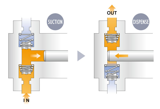 CV チェックバルブ 原理説明図