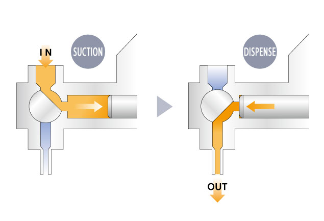 RV ロータリーバルブ 原理説明図