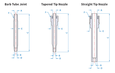Nozzles for CV pumps