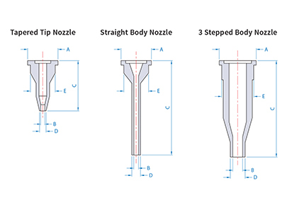 Nozzles for RV pumps